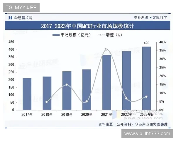 未来五年FC电子市场的发展潜力与投资建议