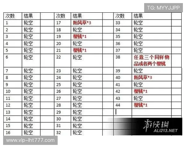 掌握星露谷老虎机概率规律提升中奖几率实用技巧全方位攻略指南