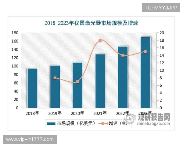 探索老虎机国际站的最新发展趋势与未来市场潜力分析 探索老虎机国际站的最新发展趋势与未来市场潜力分析